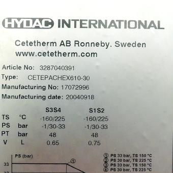 Plattenwärmetauscher CETEPACHEX610-30 