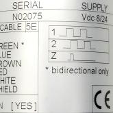 Inkremental Drehgeber (Encoder)  